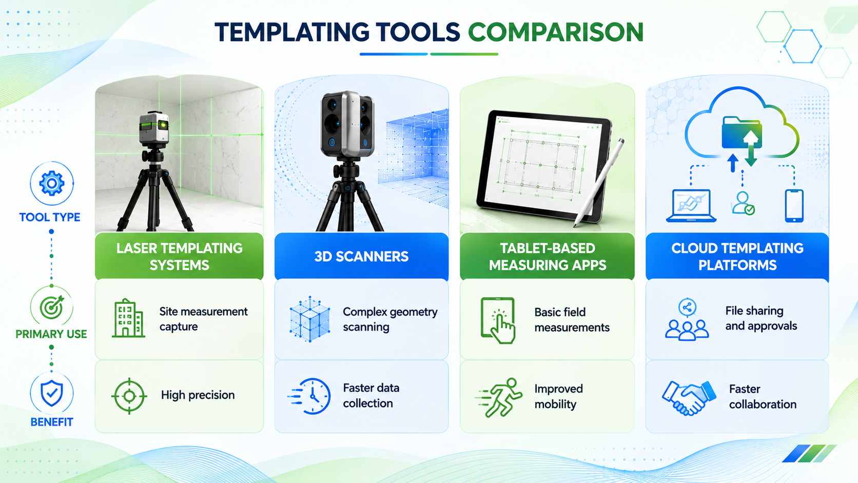 How Can Fabricators Speed Up Digital Templating-to-CNC Workflows? 